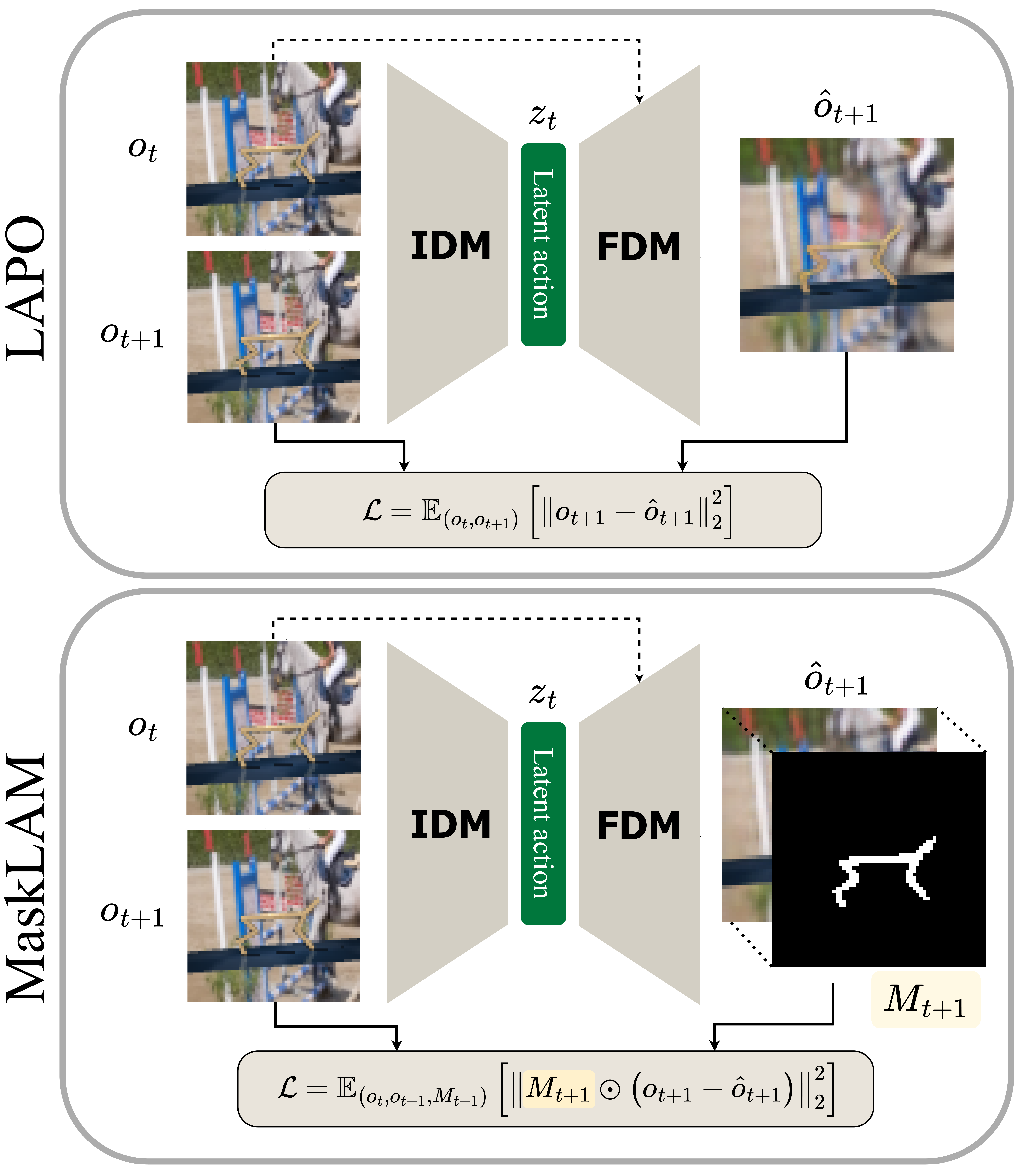MaskLAM